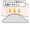 AKAISHIフットリリースマット　ストロング