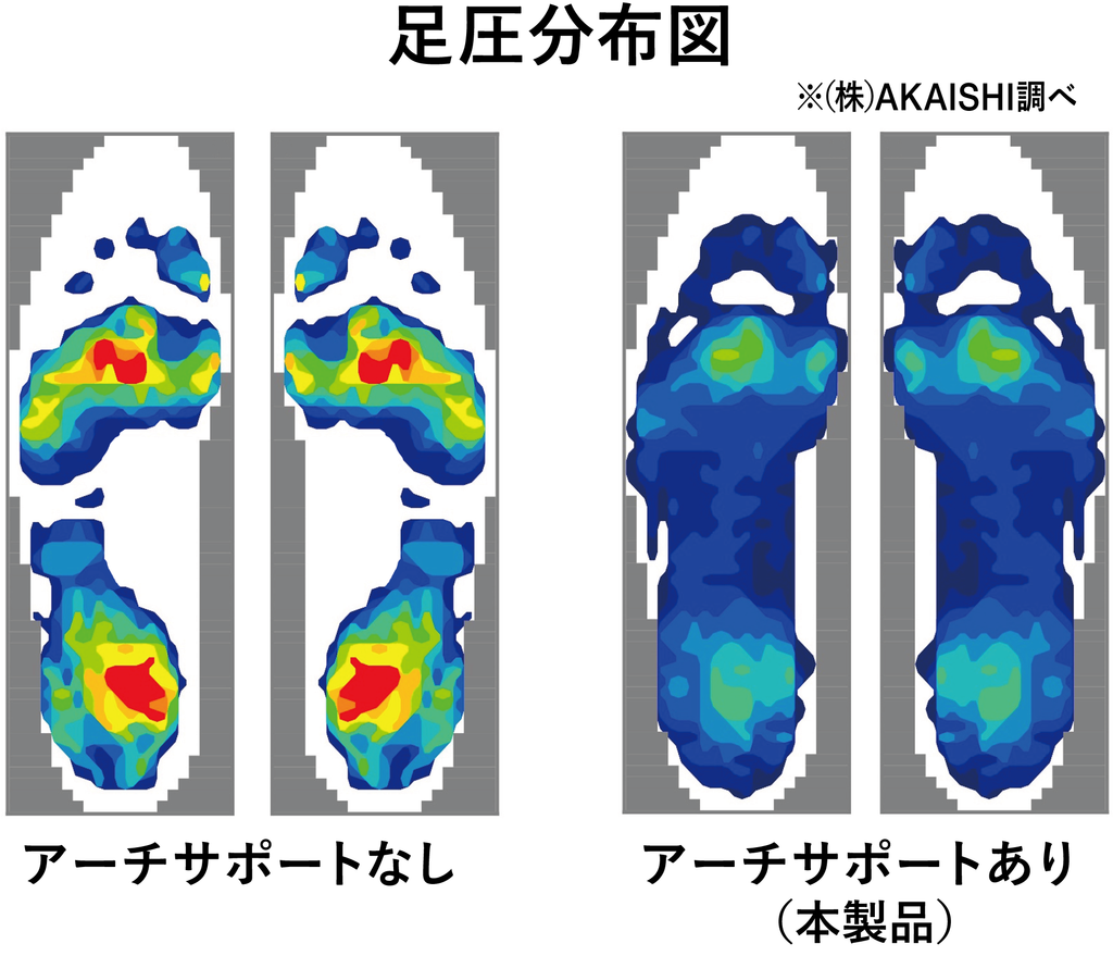 AKAISHIアーチサポートサンダル フットリリースコンフォートフィット
