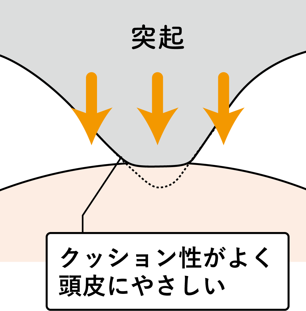 AKAISHIヘッドリリースパット