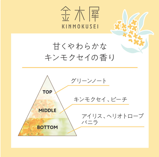 【数量限定】 ボディー&ヘアオイル キンモクセイ